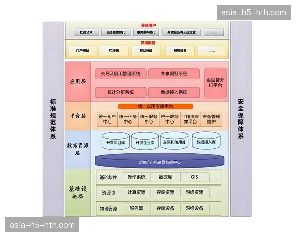 引擎架构设计强调模块化与微服务化，提升系统的可维护性与迭代速度